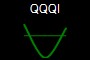 QQQI